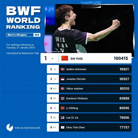 Badminton Ranking