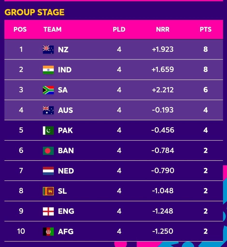 ICC Ranking